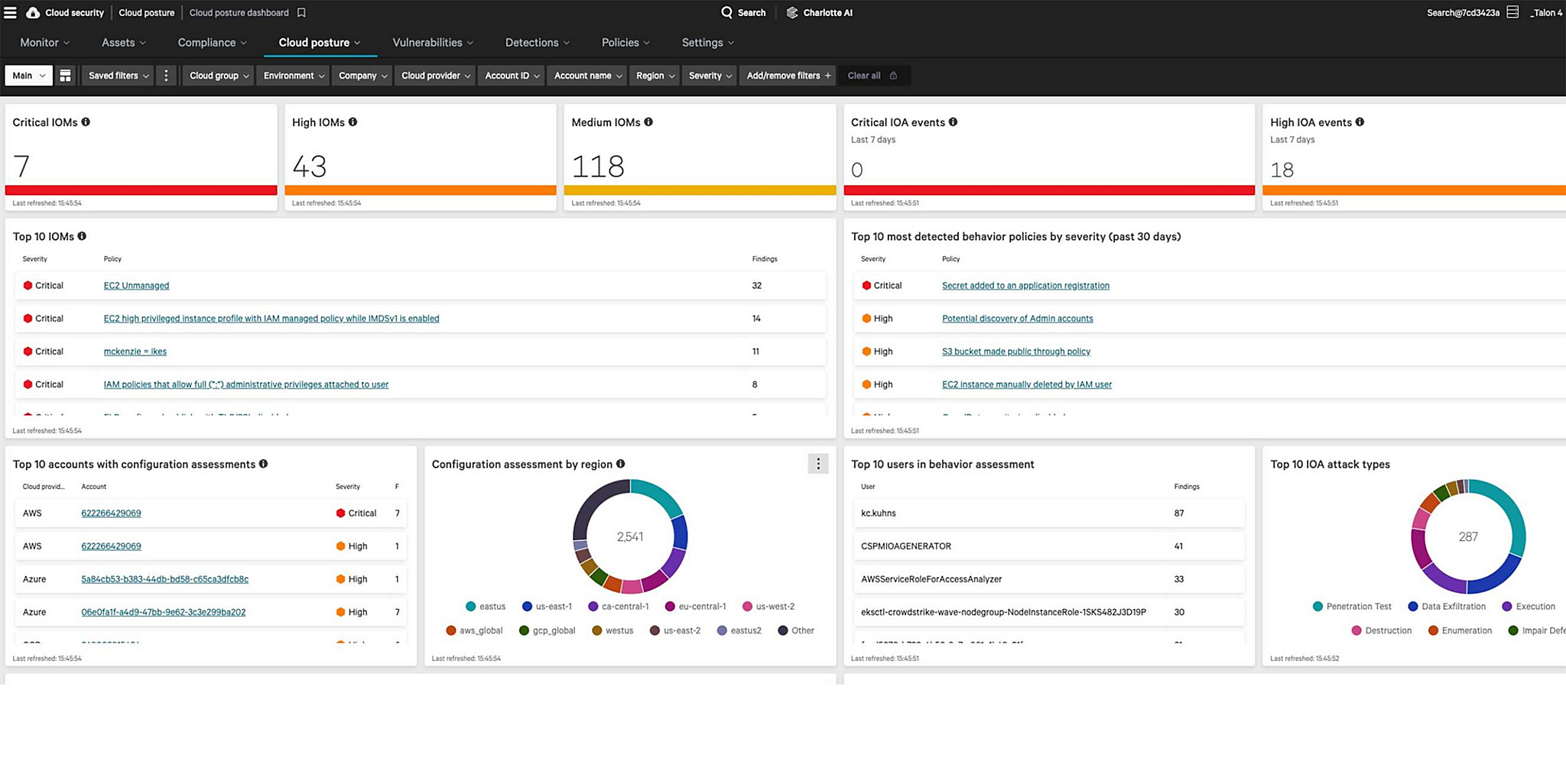 Screenshot of a cloud posture dashboard from the Falcon platform user interface.