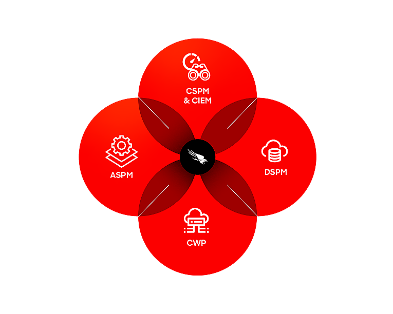 graphic for Cloud Security