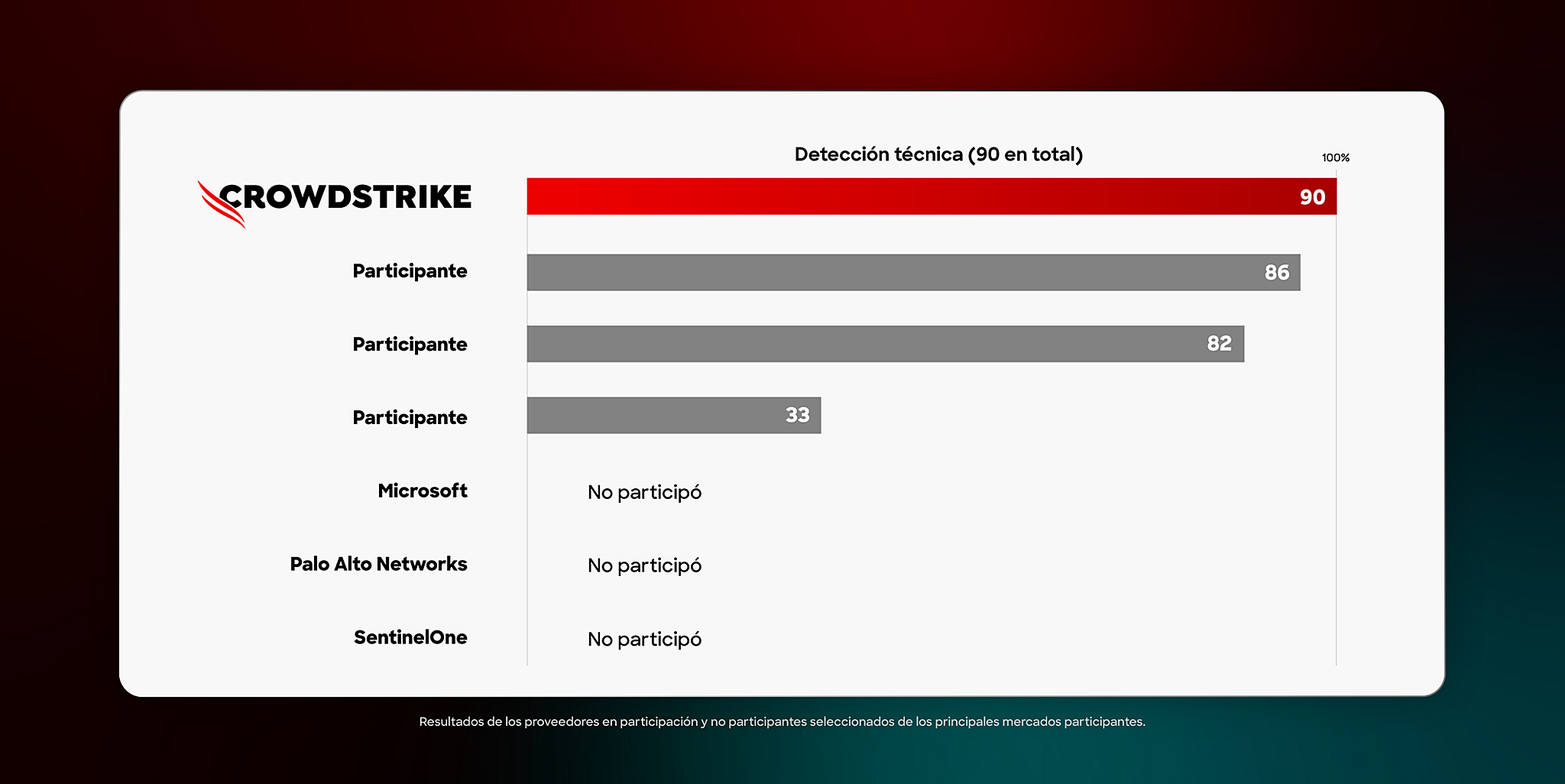 MITRE chart crowdstrike vs competitors