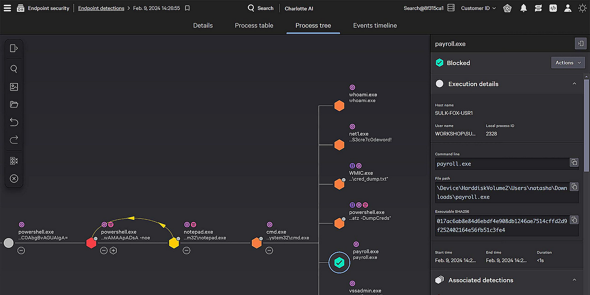 Screenshot of the Falcon platform user interface showing an endpoint detection process tree.