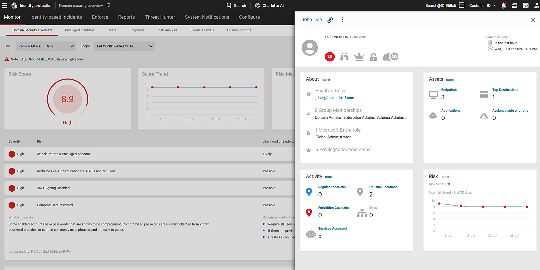 Screenshot of the Falcon platform user interface showing an identity protection overview dashboard