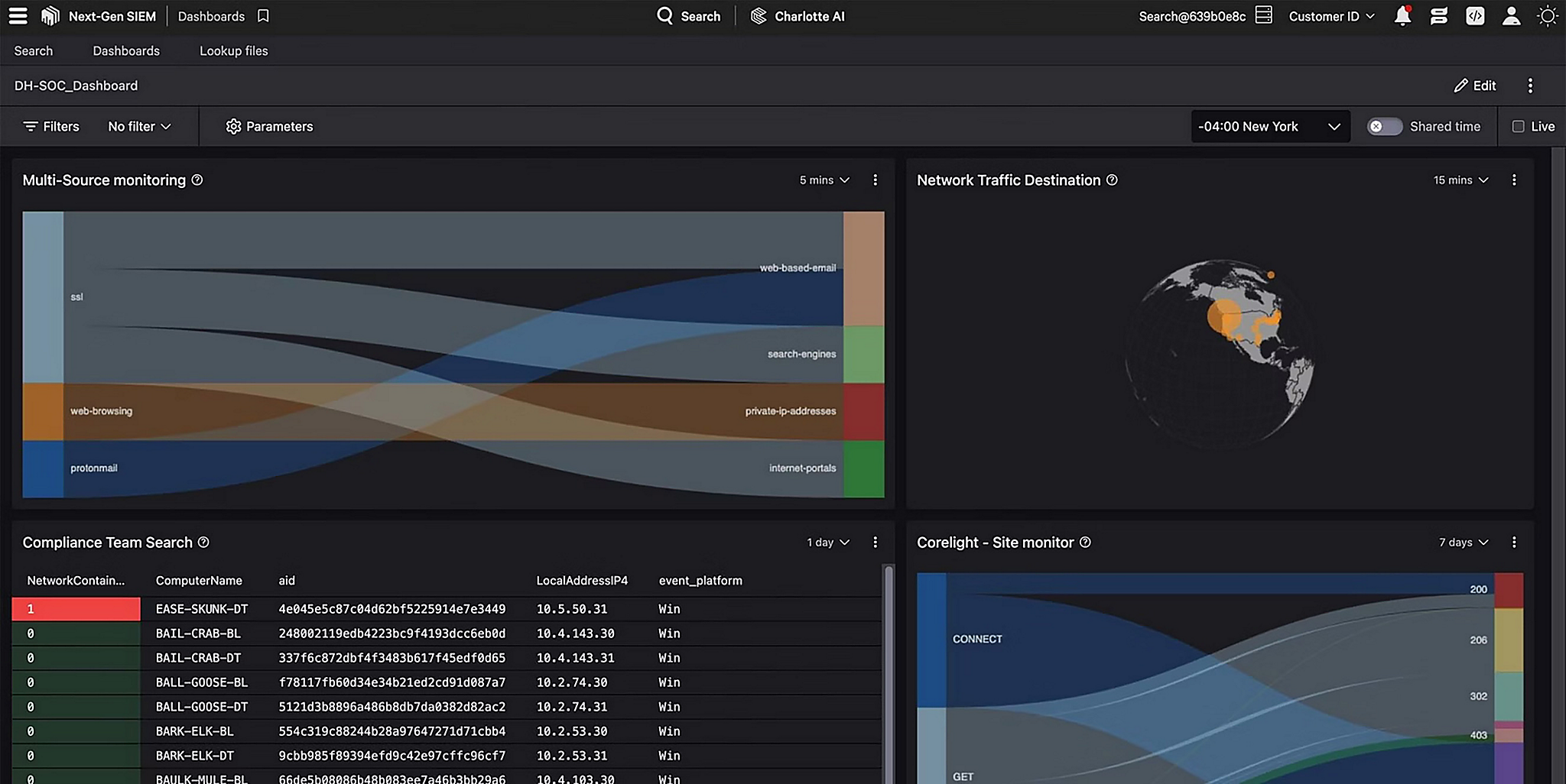 Screenshot of a Next-Gen SIEM dashboard from the Falcon platform user interface.