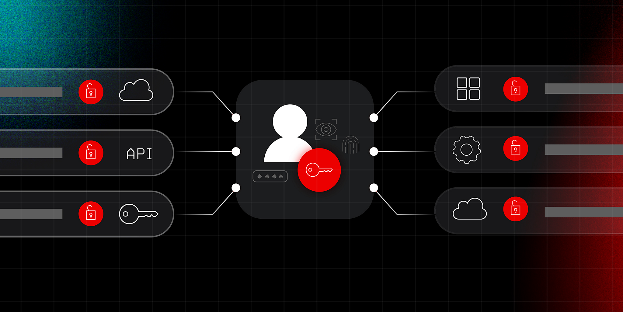 Graphicimage of identity dashboard